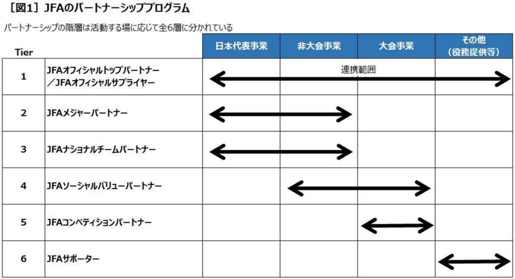 JFAホームページより