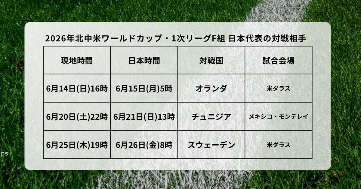 2026年北中米ワールドカップ・1次リーグの日本代表の対戦相手