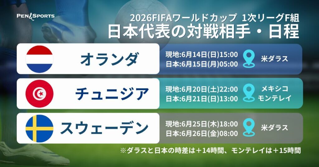2026年北中米ワールドカップ・1次リーグの日本代表の対戦相手